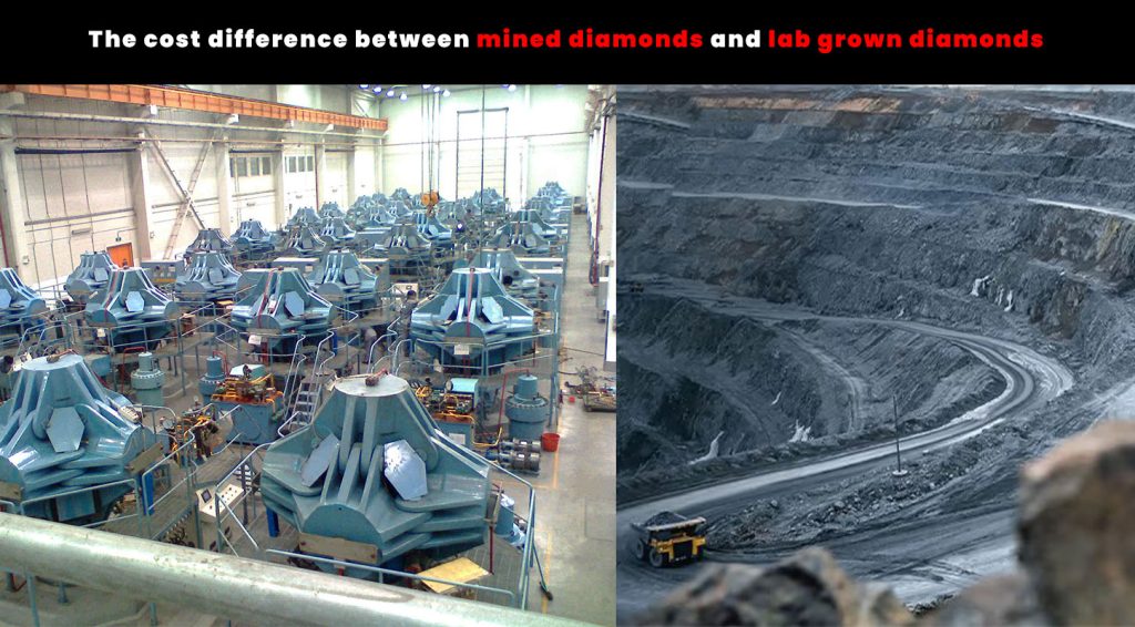 The cost difference between mined diamonds and lab grown diamonds