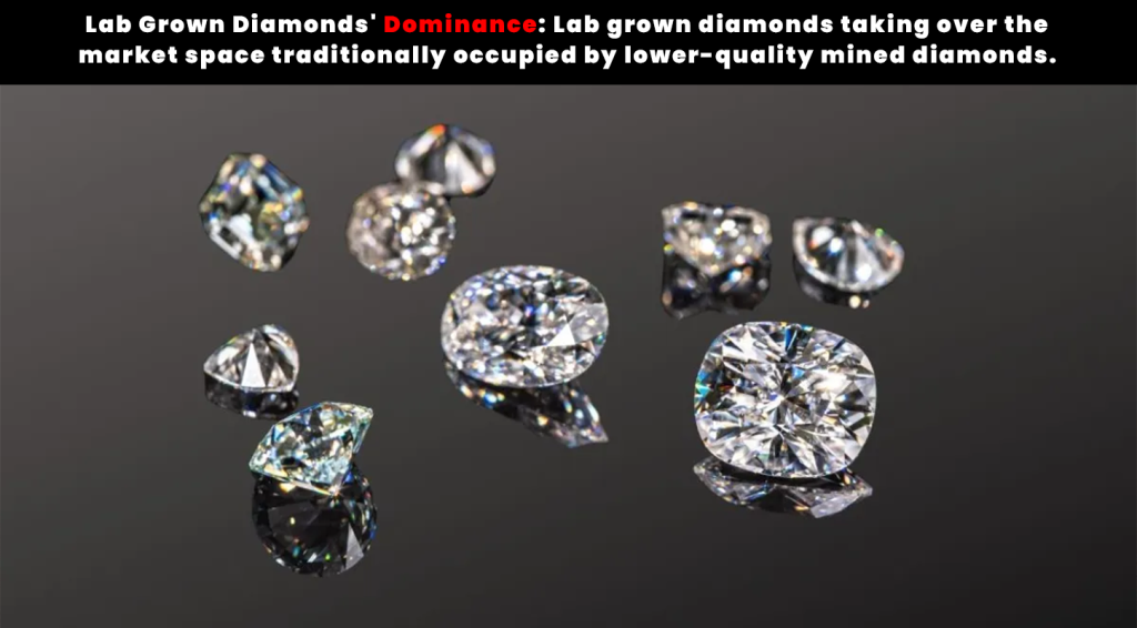 Lab Grown Diamonds' Dominance: Lab grown diamonds taking over the market space traditionally occupied by lower-quality mined diamonds.
